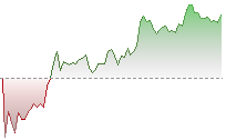 Hang Seng CEI trend