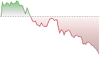Hang Seng CEI trend