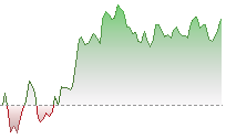 恒指期貨走勢