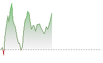 恒指期貨走勢