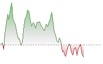 恒指期貨走勢