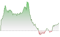 恒指期貨走勢