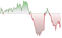 恒指期貨走勢