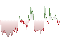 恒指期貨走勢