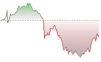恒指期貨走勢
