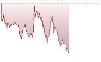 HSI Futures trend