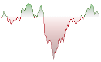 恒指期貨走勢