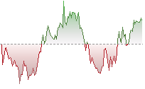 恒指期貨走勢
