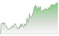 恒指期貨走勢