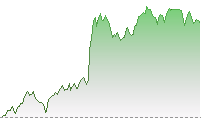 HSI Futures trend