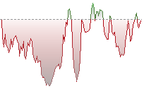 恒指期貨走勢