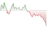 Hang Seng Index trend