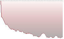 HS TECH Index trend