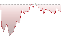 恒生科指走勢