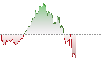 標指期貨走勢