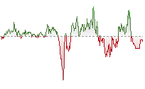 標指期貨走勢