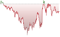 標指期貨走勢