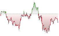 標指期貨走勢