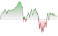 標指期貨走勢