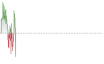 S&P 500 Futures trend