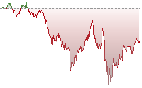 標指期貨走勢
