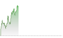 標指期貨走勢