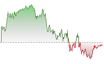 標指期貨走勢