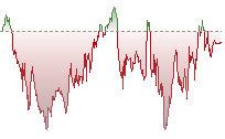 標指期貨走勢