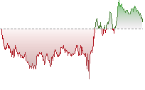 標指期貨走勢