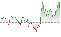 標指期貨走勢