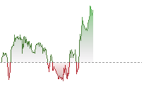 標指期貨走勢