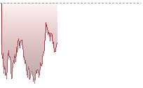標指期貨走勢