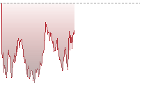 標指期貨走勢