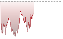 標指期貨走勢
