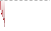 歐元兌港元走勢
