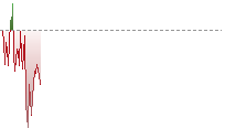 歐元兌港元走勢