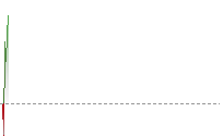 歐元兌港元走勢