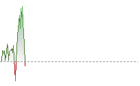歐元兌港元走勢