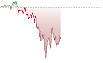 EURHK trend