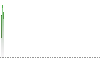 歐元兌港元走勢