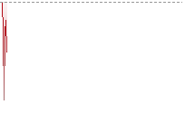 歐元兌港元走勢
