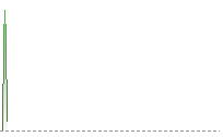 歐元兌港元走勢