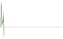 EURHK trend