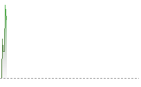 歐元兌港元走勢
