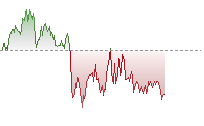 EURHK trend