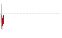 歐元兌港元走勢
