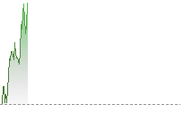 EURHK trend