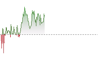 GBPHK trend