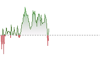 GBPHK trend