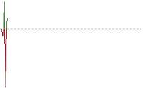 英鎊兌港元走勢